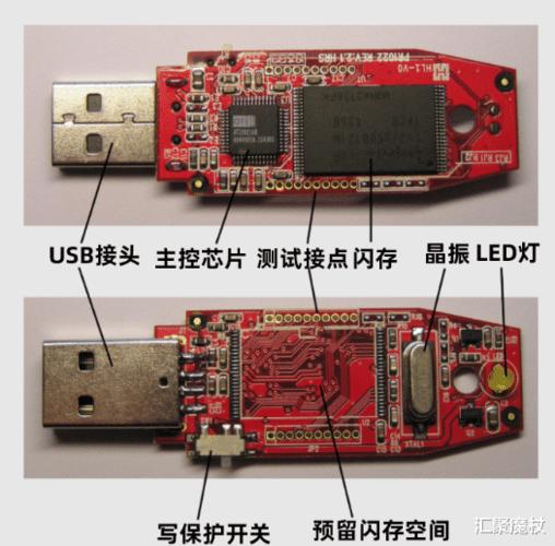 u盘固态硬盘的区别，u盘和固态硬盘-第2张图片-优品飞百科