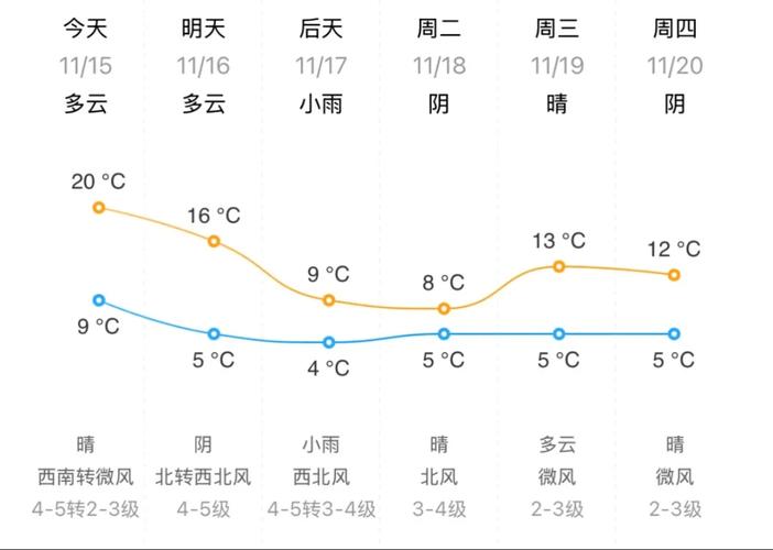 今日天气预报荣成？今日天气预报荣成15天？-第2张图片-优品飞百科