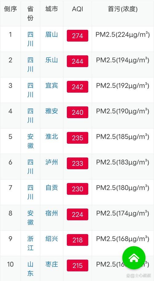 今日新闻内江天气？内江今日天气小时预报？-第4张图片-优品飞百科