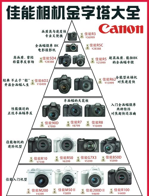 佳能850d和90d哪个好，佳能850d和90d和200d-第2张图片-优品飞百科