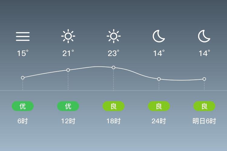 今日安徽广德天气，今日安徽广德天气怎么样-第1张图片-优品飞百科