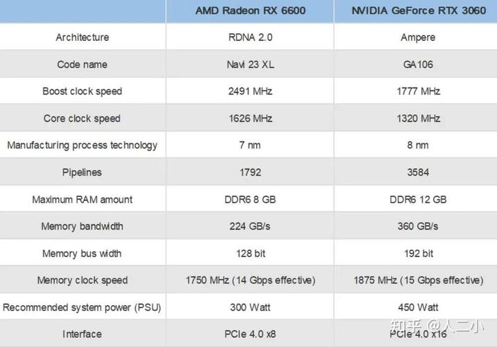 amd6800相当于什么n卡？amd6800参数？-第6张图片-优品飞百科