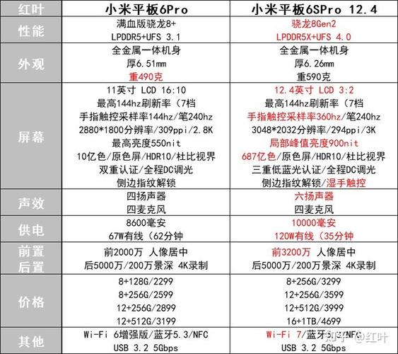 为什么小米6和6x差别那么大？小米6为什么比小米6x贵？-第2张图片-优品飞百科