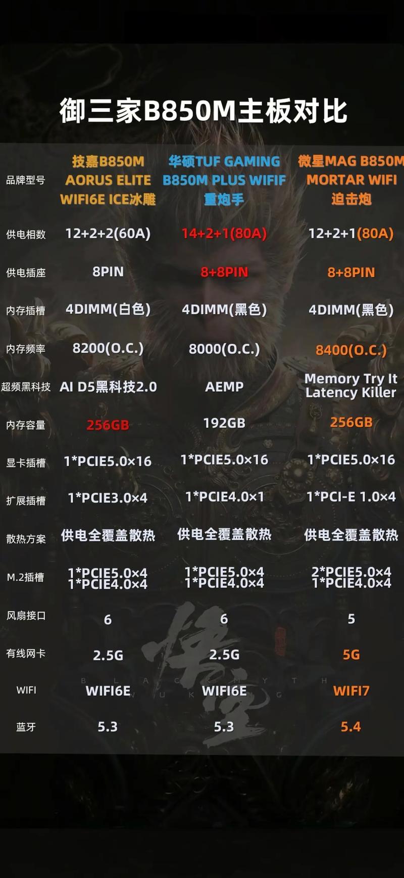 七彩虹g41主板支持多大内存？七彩虹g41主板参数？-第3张图片-优品飞百科