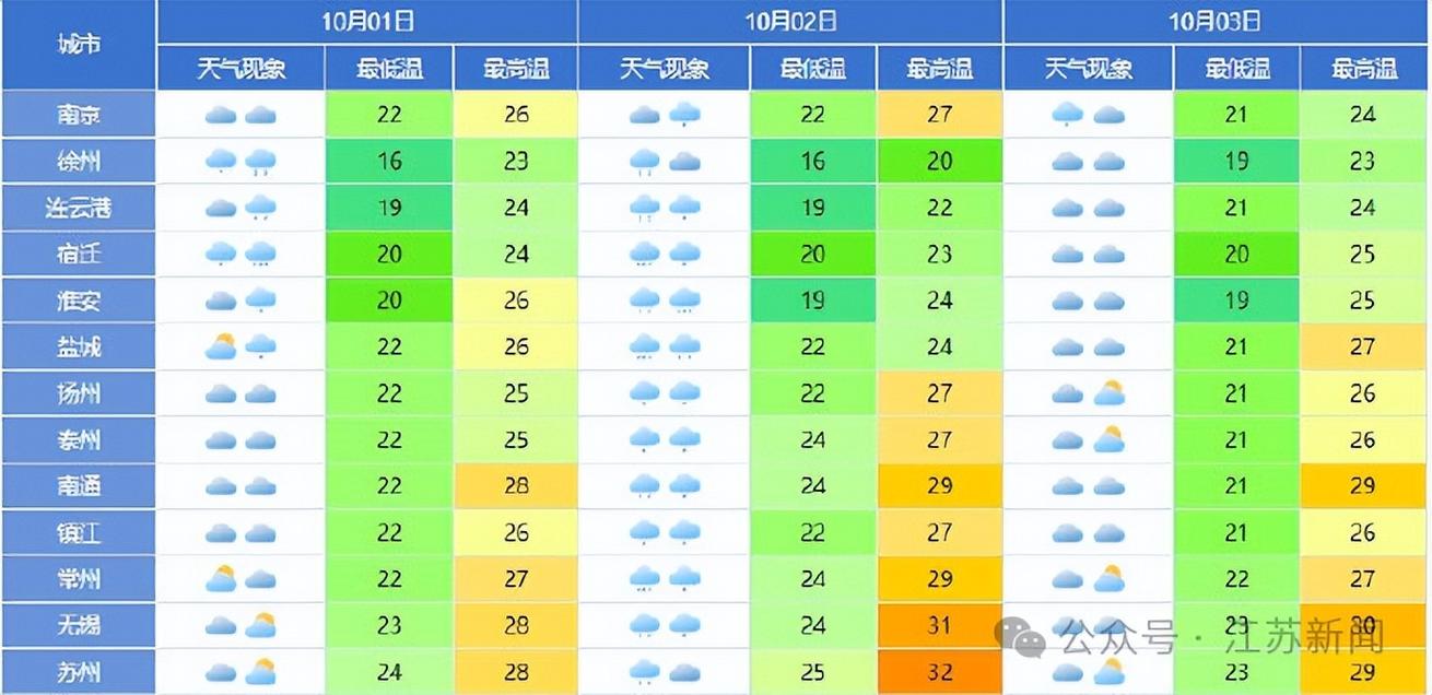 常熟今日天气查询，常熟市今日天气情况？-第5张图片-优品飞百科