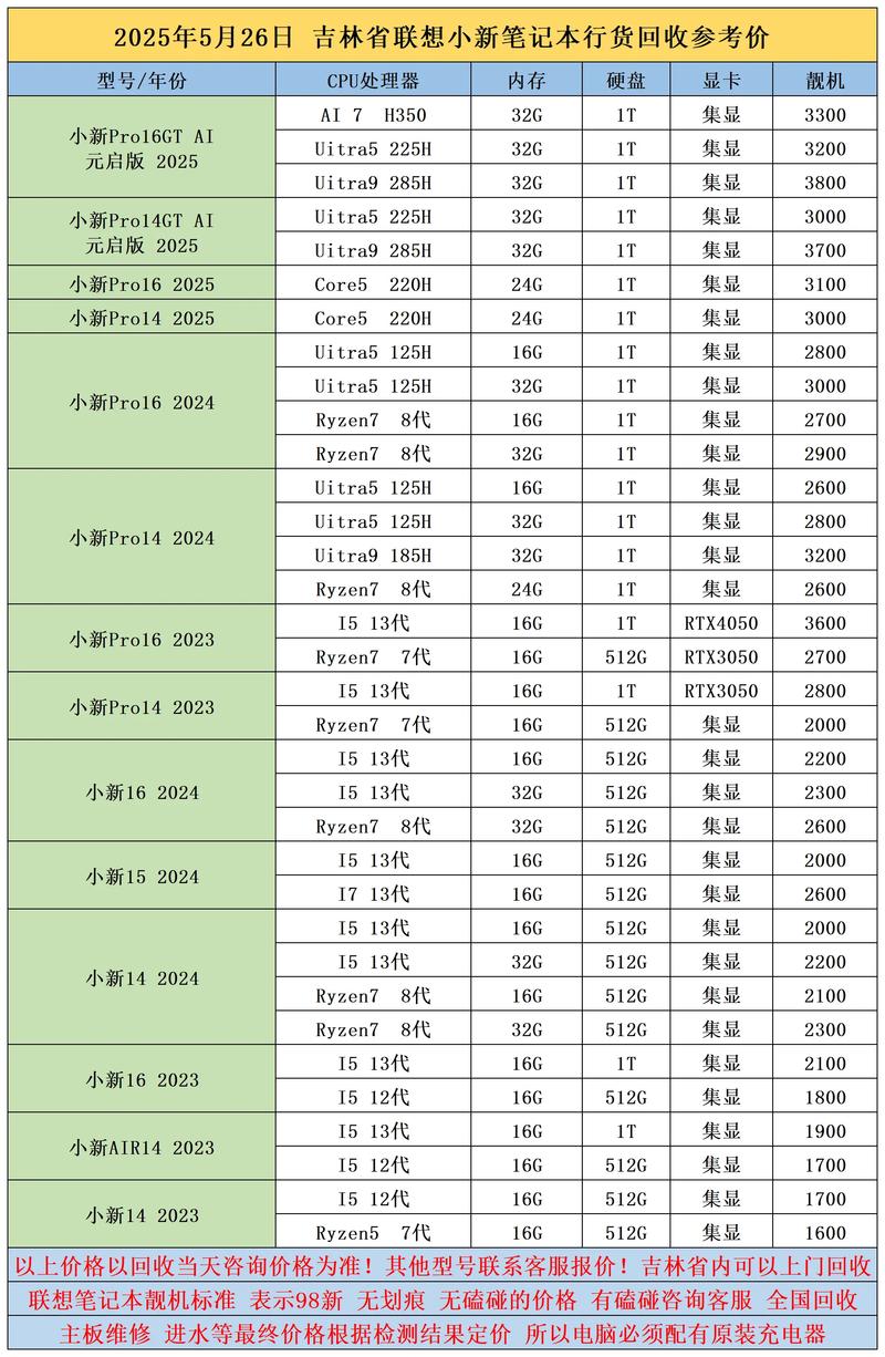 坏笔记本回收一般多少钱一个，废旧笔记本回收-第4张图片-优品飞百科