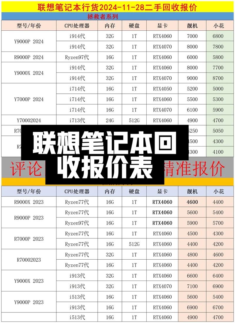 坏笔记本回收一般多少钱一个，废旧笔记本回收-第5张图片-优品飞百科
