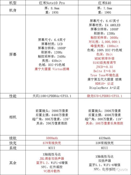 红米note10pro与k40哪个好，红米note10pro和k40pro对比？-第2张图片-优品飞百科