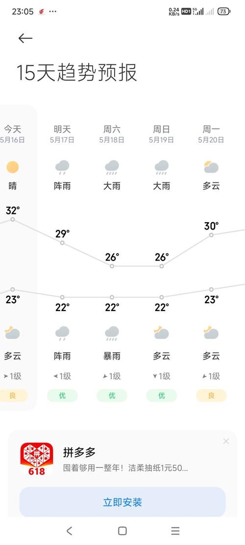 柳州今日天气如何，柳州今日天气预报一周？-第1张图片-优品飞百科