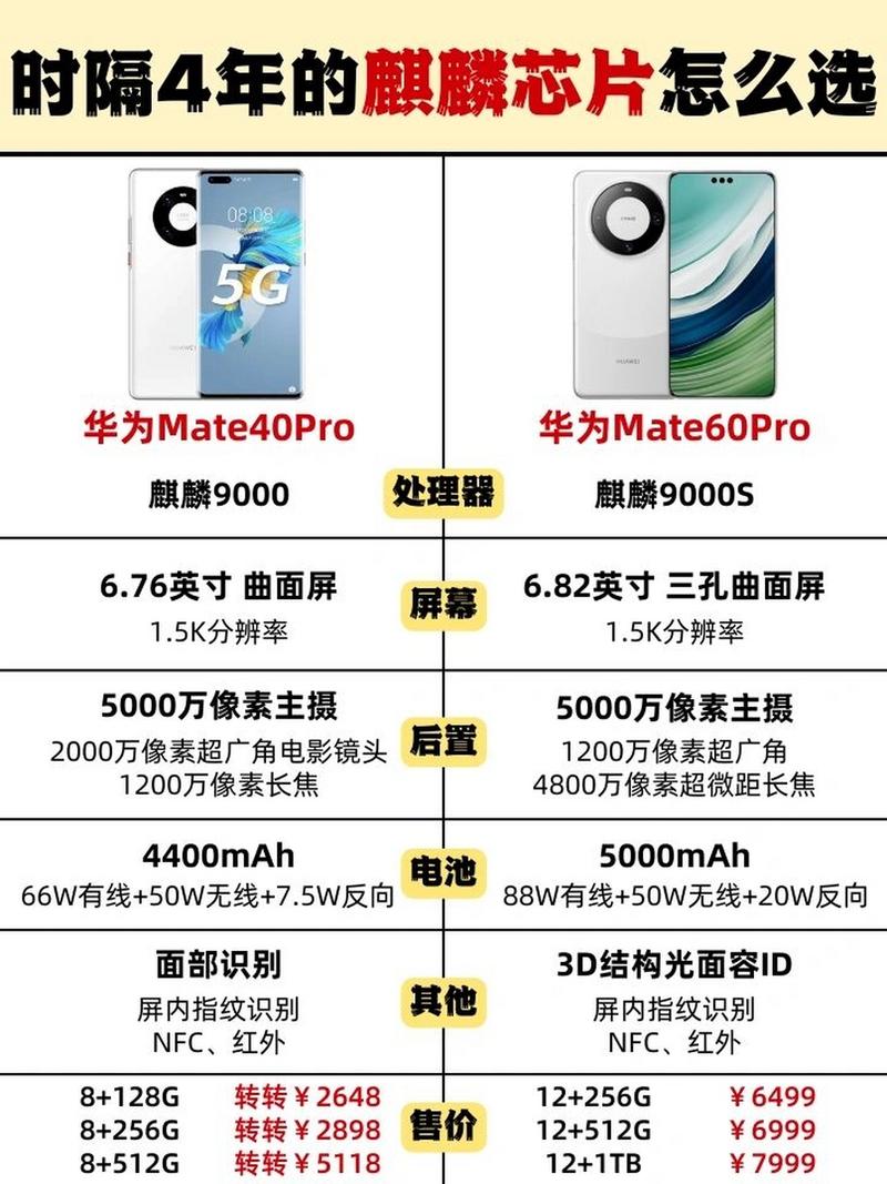 华为mate40pro和mate40e的区别？mate40pro跟mate40e有什么区别？-第5张图片-优品飞百科