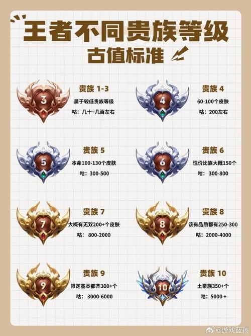 王者荣耀中v8最少要充多少钱，王者荣耀v8至少要充多少钱-第1张图片-优品飞百科