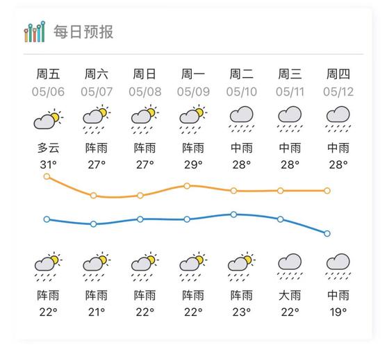 今日肇庆天气图片？明天广东肇庆天气？-第5张图片-优品飞百科