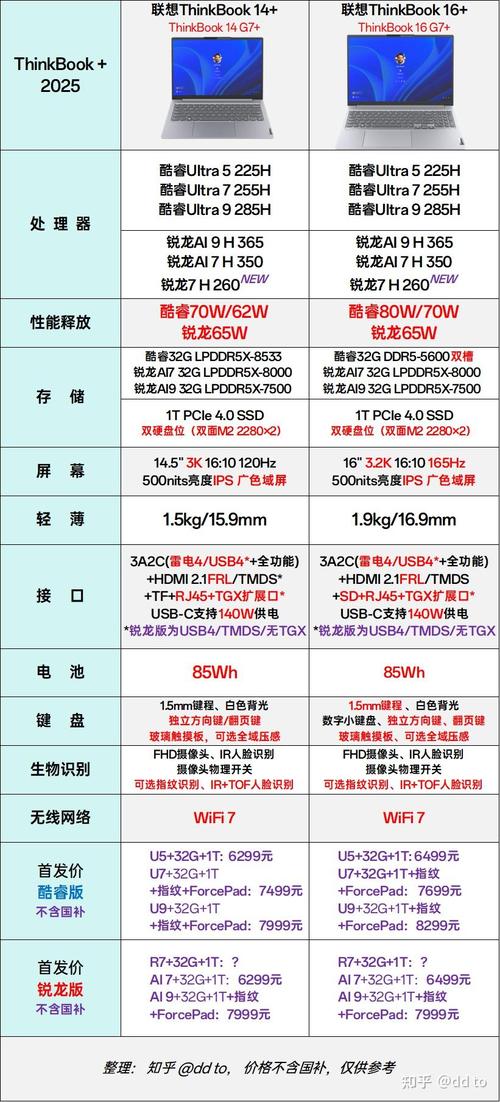 联想thinkpadt系列最新，thinkpadt系列2020年新品-第2张图片-优品飞百科