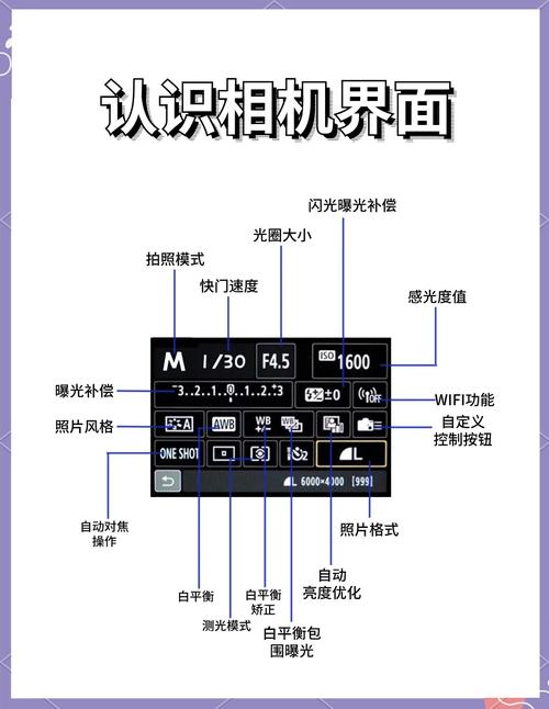 hyundai相机怎么用，hyundai摄像机-第5张图片-优品飞百科