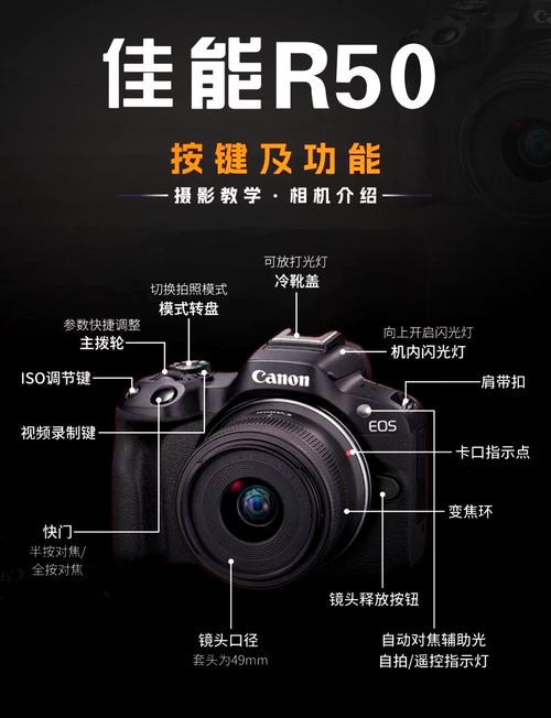 佳能eosr50怎么样？佳能微单eosr5？-第3张图片-优品飞百科