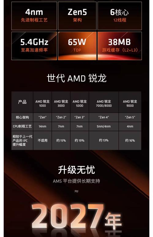 r51500x配什么主板，r51500x配什么内存条-第4张图片-优品飞百科