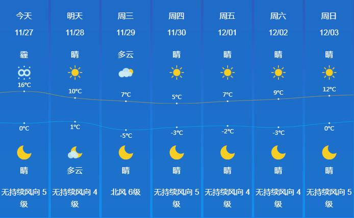 今日金乡天气实况？金乡天气预报一周天气？