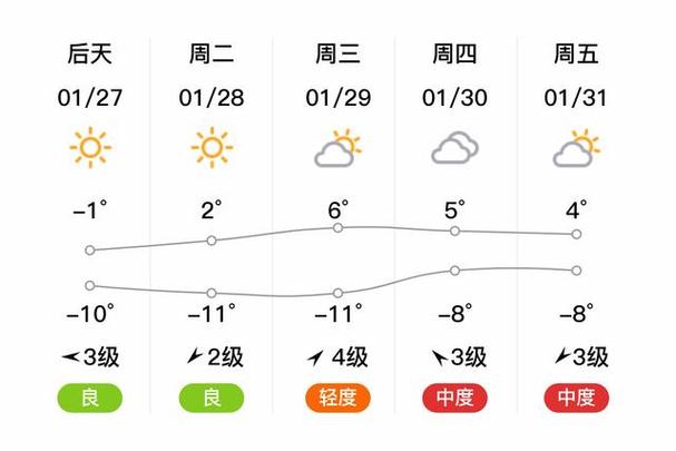 陕西今日大荔天气，陕西大荔的天气？-第2张图片-优品飞百科