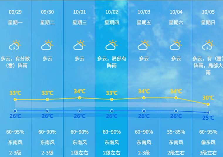 陕西今日大荔天气，陕西大荔的天气？-第3张图片-优品飞百科