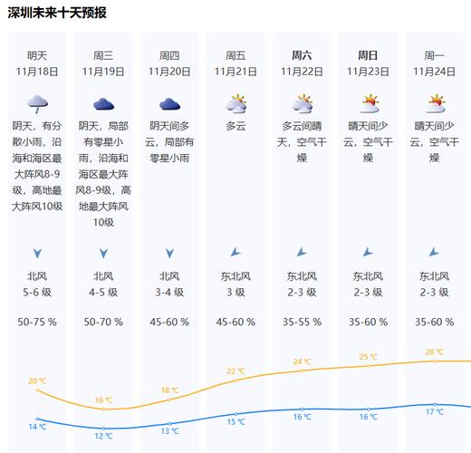 陕西今日大荔天气，陕西大荔的天气？-第5张图片-优品飞百科