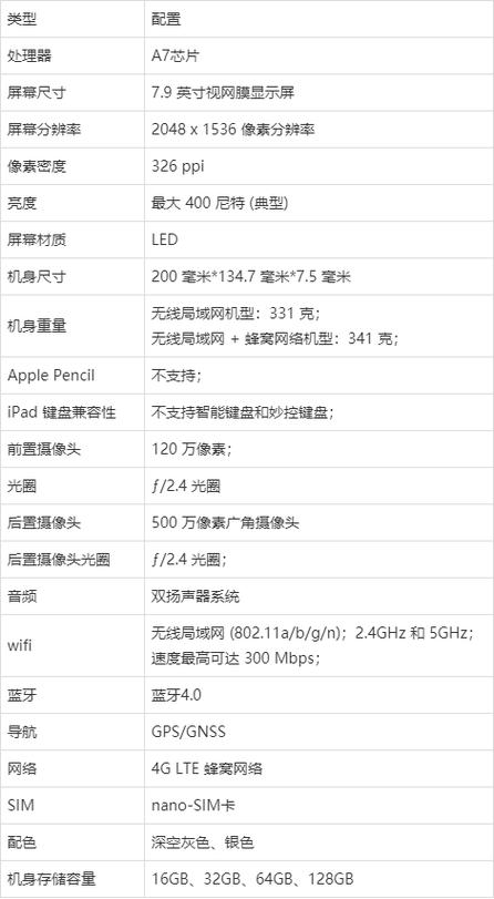 mini2配置参数相当于苹果几，苹果mini2参数详细参数-第2张图片-优品飞百科