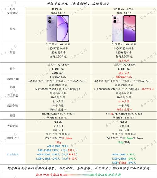 oppoa3是lcd屏幕吗？oppoa3屏幕材质是啥？-第2张图片-优品飞百科