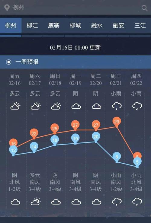 今日柳州天气预报？今日柳州天气预报详情？-第1张图片-优品飞百科