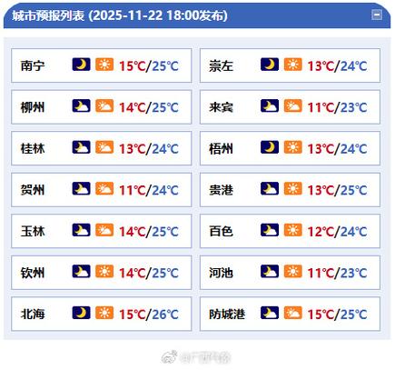 今日柳州天气预报？今日柳州天气预报详情？-第2张图片-优品飞百科