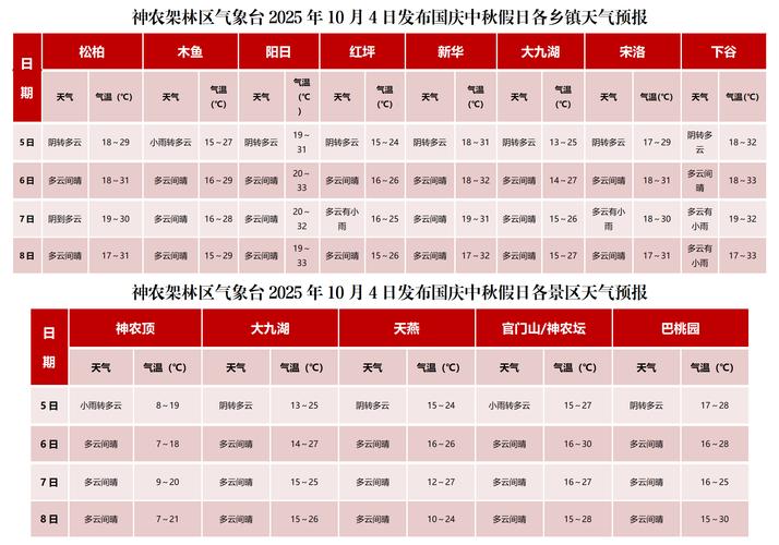 今日柳州天气预报？今日柳州天气预报详情？-第3张图片-优品飞百科