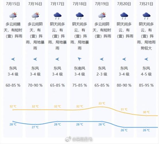深圳天气今日云量？深圳今日天气预警信号？-第1张图片-优品飞百科