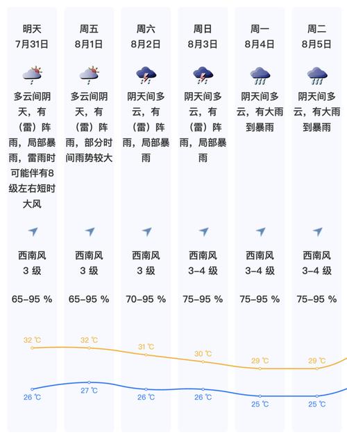 深圳天气今日云量？深圳今日天气预警信号？-第4张图片-优品飞百科