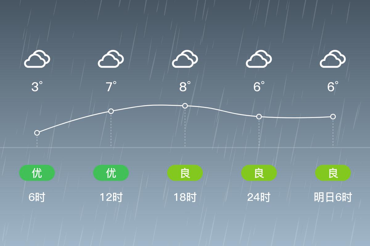 今日广元青川天气，中国四川广元市青川天气-第3张图片-优品飞百科