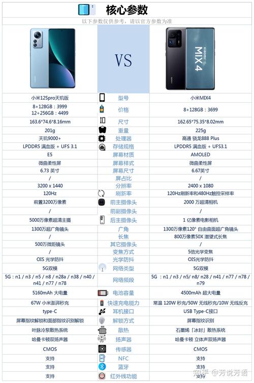 小米12和mix4哪个好，mix4和小米12哪个值得买？