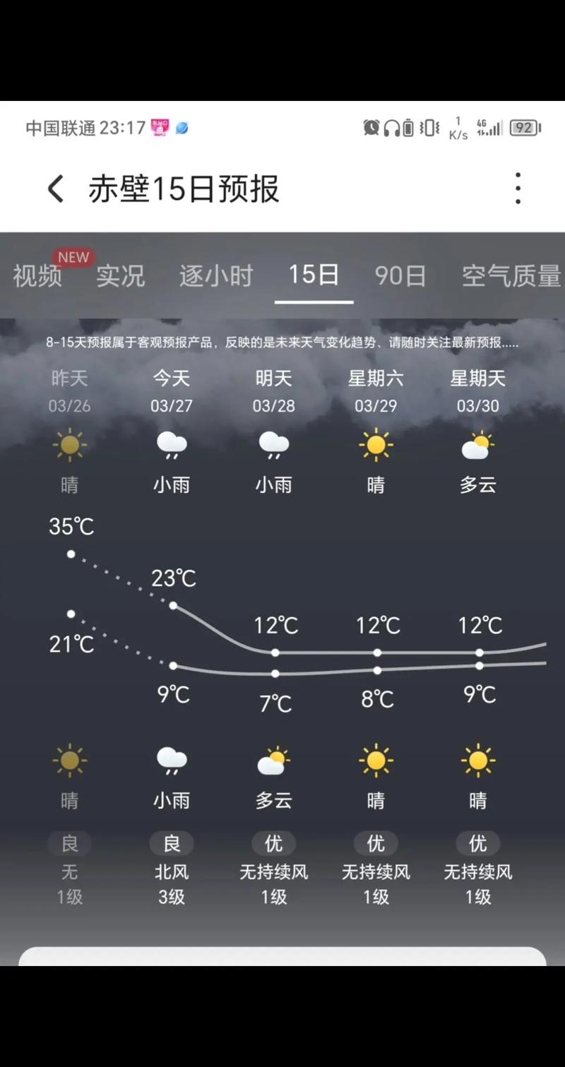 荆门掇刀天气今日,荆门掇刀天气今日预报-第5张图片-优品飞百科 荆门掇刀天气今日,荆门掇刀天气今日预报-第5张图片-优品飞百科