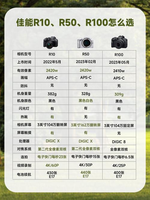 佳能r50最新消息,佳能r5的最新信息-第1张图片-优品飞百科 佳能r50最新消息,佳能r5的最新信息-第1张图片-优品飞百科