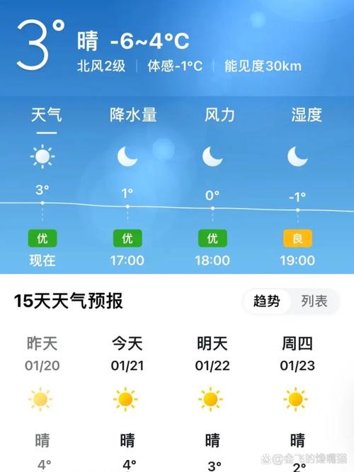 今日东北天气现况，今天东北三省的天气预报-第4张图片-优品飞百科