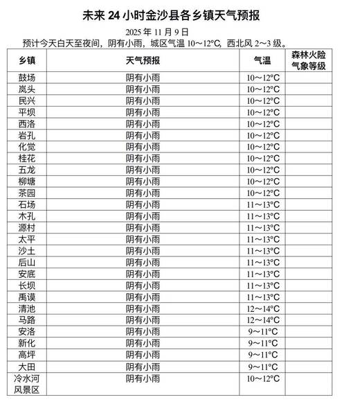 汕头天气今日湿度，汕头天气预报实时？-第3张图片-优品飞百科