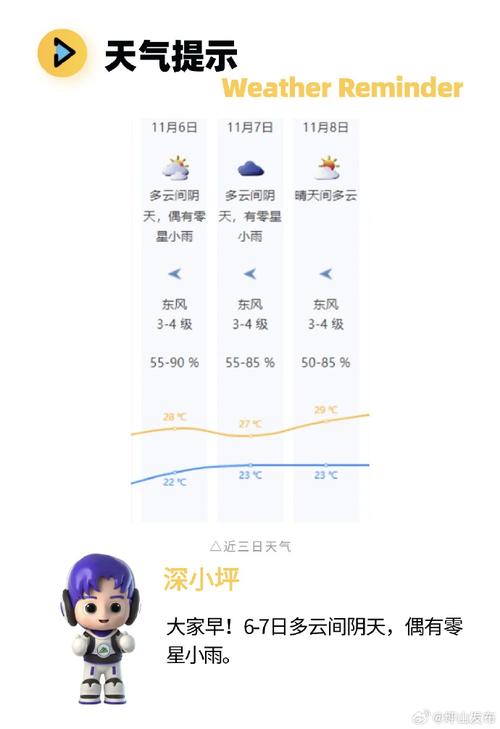 平山天气今日气温，平山天气今日气温多少度？-第6张图片-优品飞百科