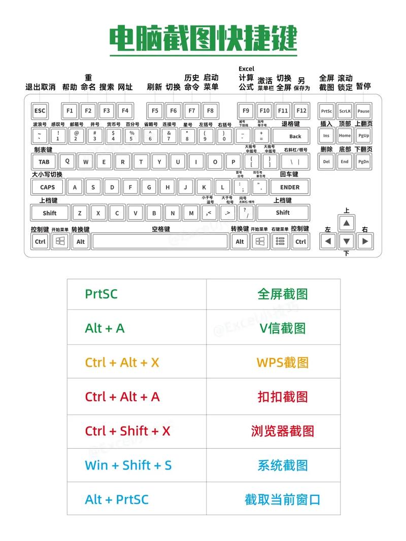 电脑截屏快捷键是什么组合，电脑截屏的快捷键是？-第4张图片-优品飞百科