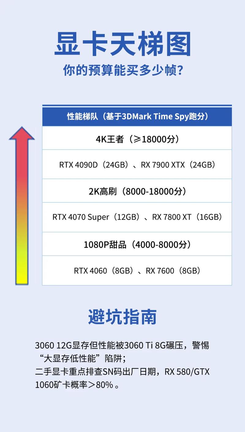 gt710显卡什么级别，gt710显卡费用-第2张图片-优品飞百科