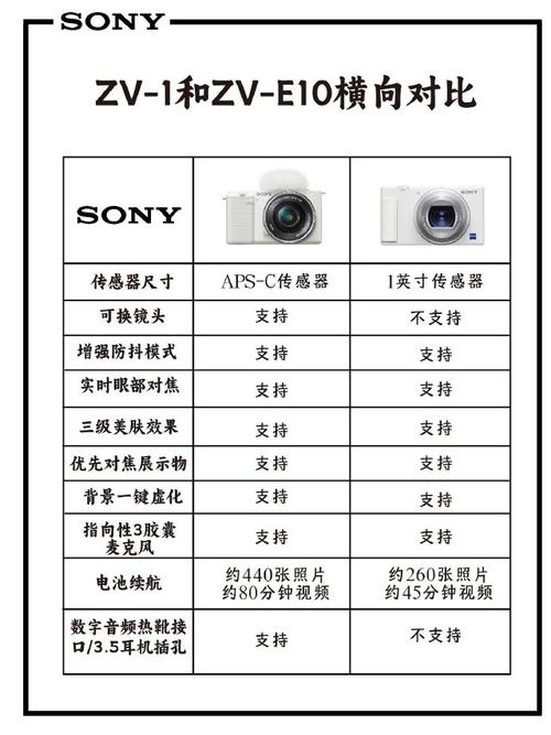 索尼s3间隔拍摄在哪，索尼间隔拍摄怎么合成延时视频？-第6张图片-优品飞百科