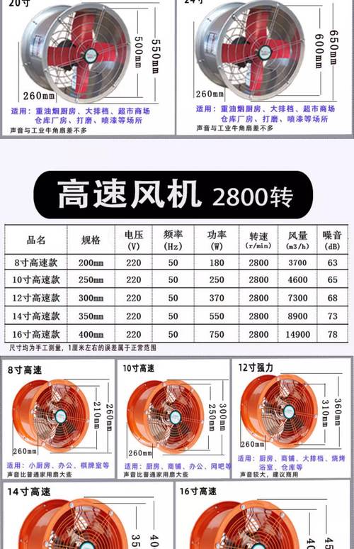 工业风扇多少钱一个？工业风扇风量多少？-第4张图片-优品飞百科