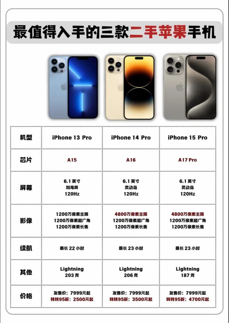 苹果哪个值得买,苹果手机那个更值得入手?-第2张图片-优品飞百科 苹果哪个值得买,苹果手机那个更值得入手?-第2张图片-优品飞百科