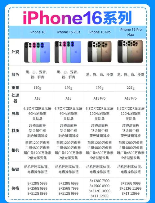 苹果哪个值得买,苹果手机那个更值得入手?-第5张图片-优品飞百科 苹果哪个值得买,苹果手机那个更值得入手?-第5张图片-优品飞百科