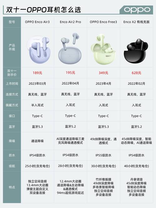 索尼蓝牙耳机推荐性价比高，索尼蓝牙耳机推荐性价比高吗-第4张图片-优品飞百科