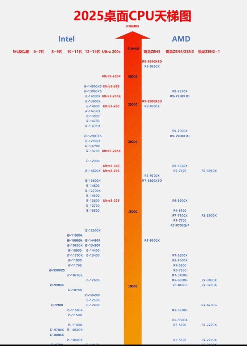 联想笔记本电脑性能排名，联想笔记本电脑最新性价比排名？