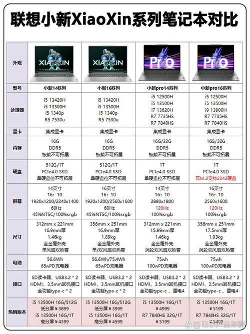 联想笔记本电脑性能排名，联想笔记本电脑最新性价比排名？-第2张图片-优品飞百科