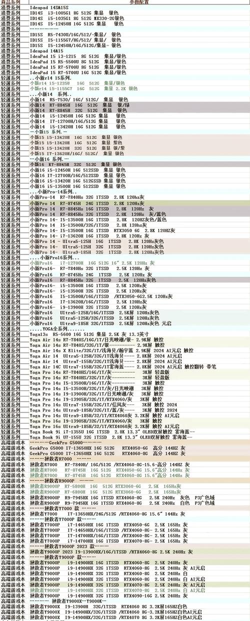 联想笔记本电脑性能排名，联想笔记本电脑最新性价比排名？-第3张图片-优品飞百科