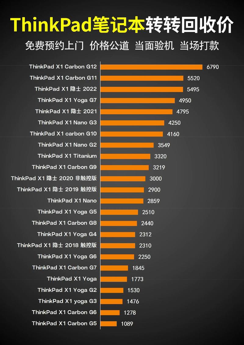 联想笔记本电脑性能排名，联想笔记本电脑最新性价比排名？-第5张图片-优品飞百科