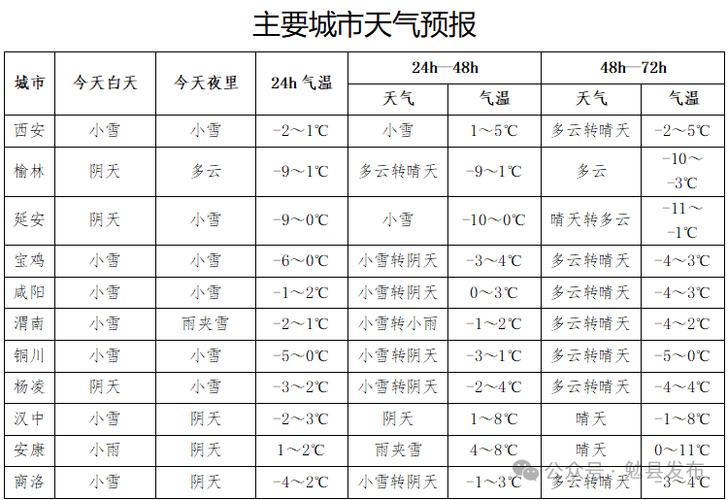 郑州今日早晨天气？郑州今天一天天气预扳？-第4张图片-优品飞百科